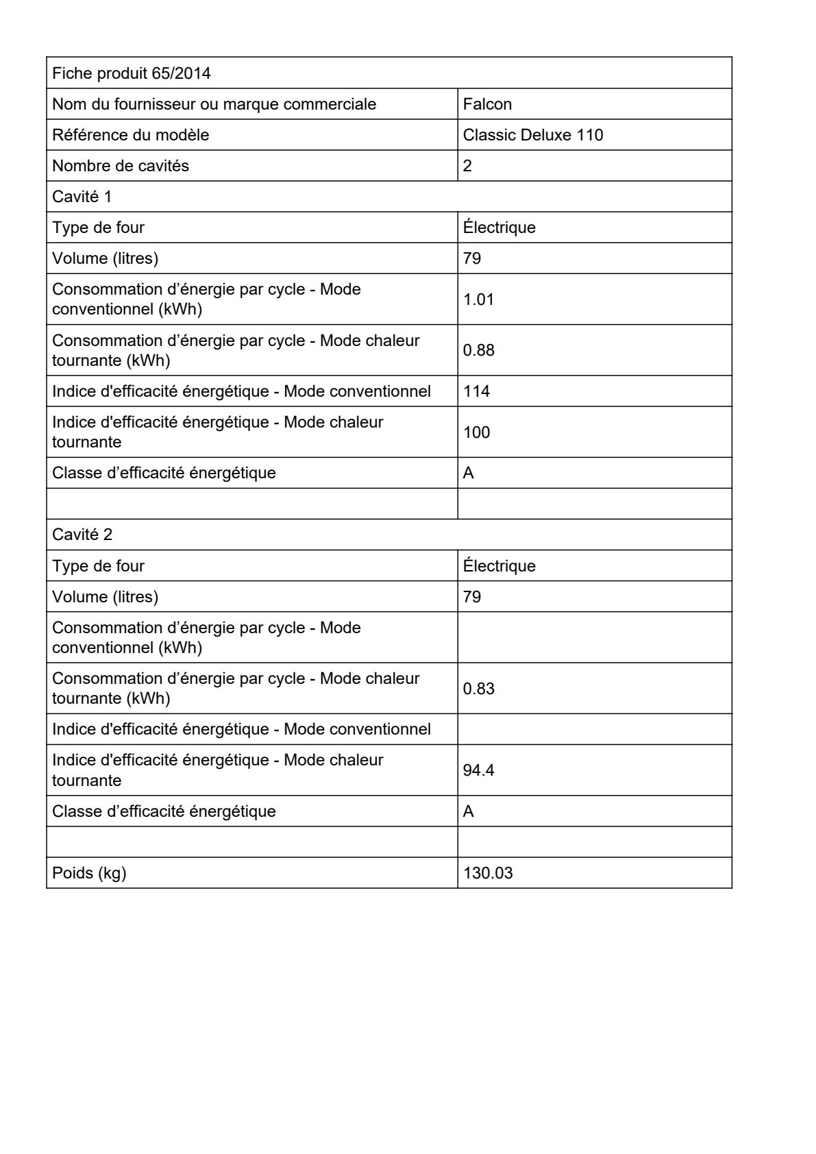 Fiche UE FALCON CDL110EIRPC-EU